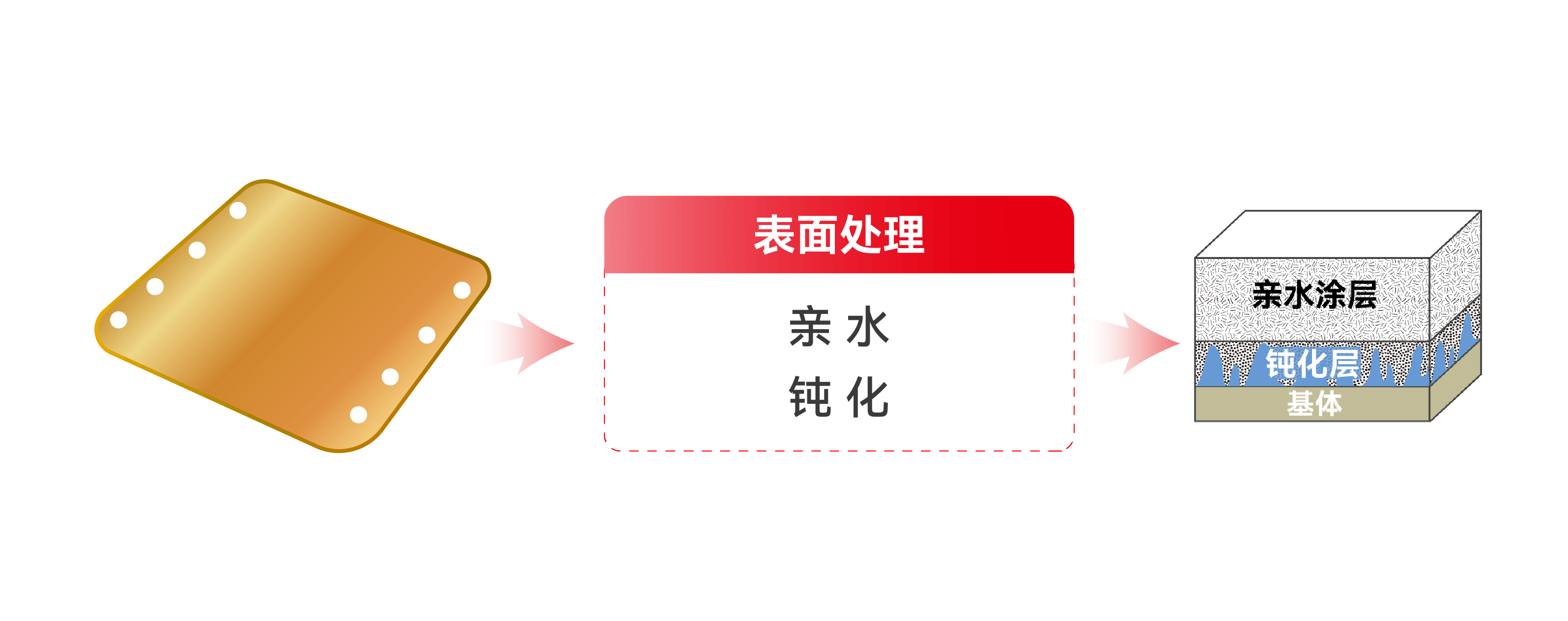 K8����(�й�)����Ӯ�ҡ�һ������